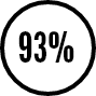 93%